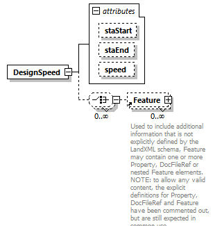 LandXML-2.0_p66.png