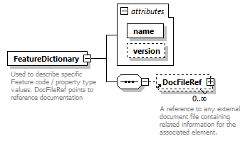 LandXML-2.0_p81.png