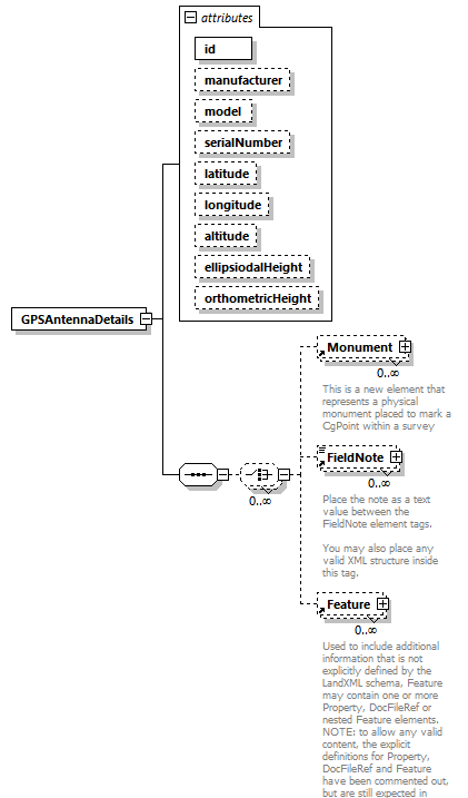 LandXML-2.0_p87.png