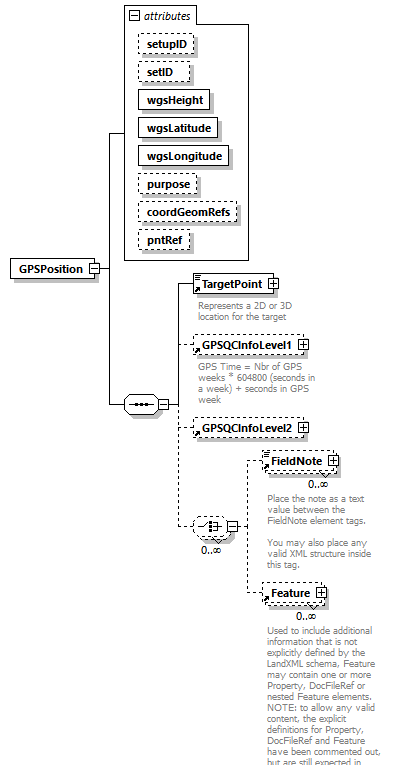 LandXML-2.0_p88.png