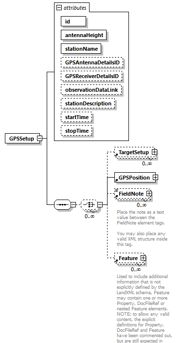 LandXML-2.0_p92.png