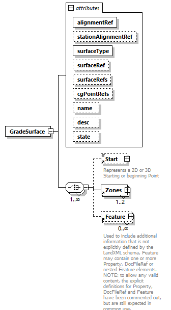 LandXML-2.0_p95.png