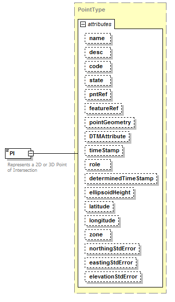 LandXML-1.2Doc_p127.png