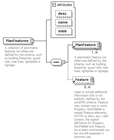 LandXML-1.2Doc_p134.png