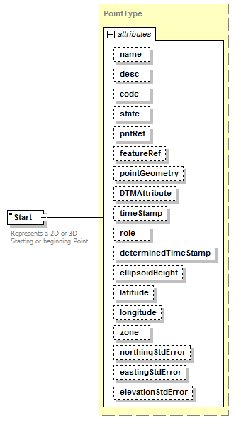 LandXML-1.2Doc_p169.png