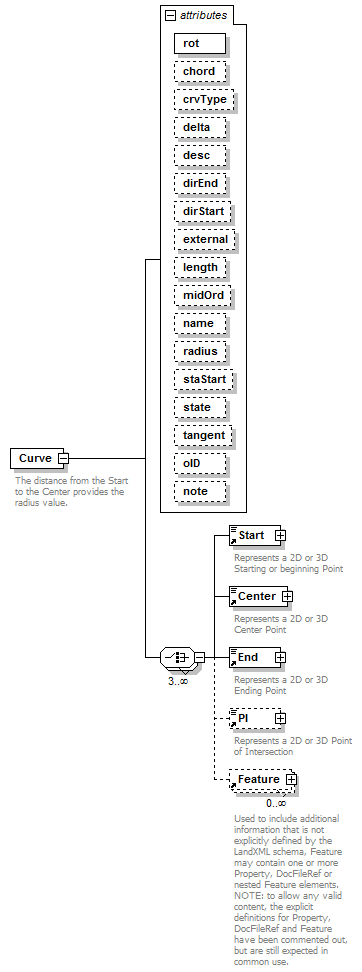 LandXML-1.2Doc_p53.png