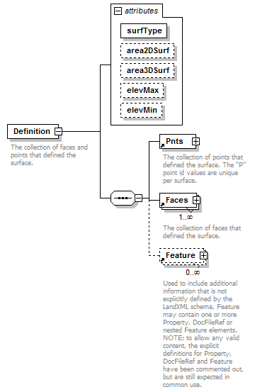 LandXML-1.2Doc_p59.png