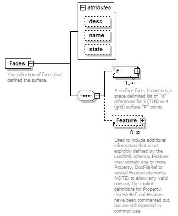 LandXML-1.2Doc_p74.png